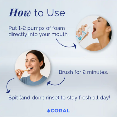 How to use Coral Nano Silver Foaming Toothpaste, showing steps to pump foam into the mouth, brush for two minutes, and spit without rinsing for long-lasting, fluoride-free freshness.