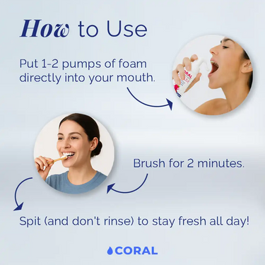 Instruction graphic showing how to use Coral Nano Silver Foaming Toothpaste. Step 1: Pump 1–2 sprays of foam directly into mouth. Step 2: Brush for 2 minutes. Step 3: Spit without rinsing to stay fresh all day. Natural fluoride-free oral care with SilverSol technology by Coral..