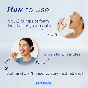How to use Coral Nano Silver Foaming Toothpaste Cinnamon Tea Tree flavor — step-by-step guide showing woman pumping foam into mouth, brushing teeth, and spitting without rinsing. Instructions: Put 1–2 pumps of foam directly into your mouth, brush for 2 minutes, spit and don’t rinse to stay fresh all day. Natural fluoride-free oral care.
